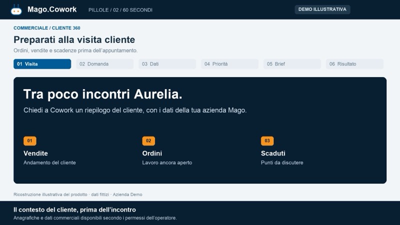 Preparati alla visita cliente
