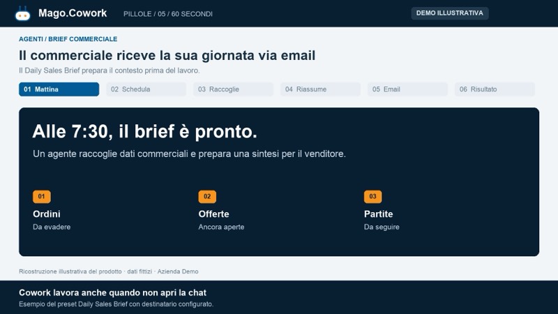 Il commerciale riceve la sua giornata via email