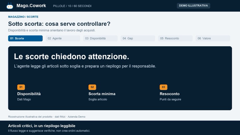 Sotto scorta: cosa serve controllare?
