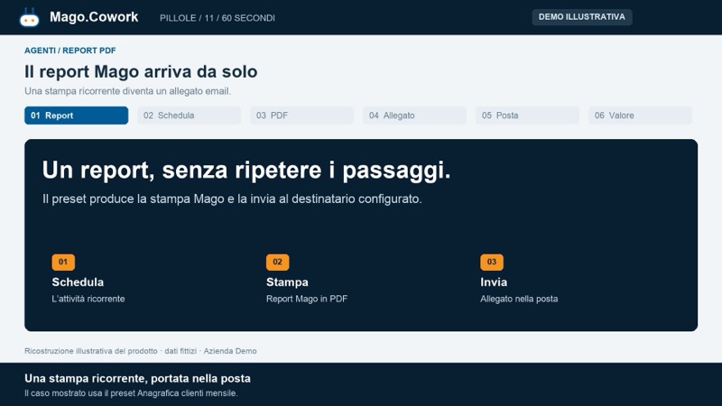 Il report Mago arriva da solo