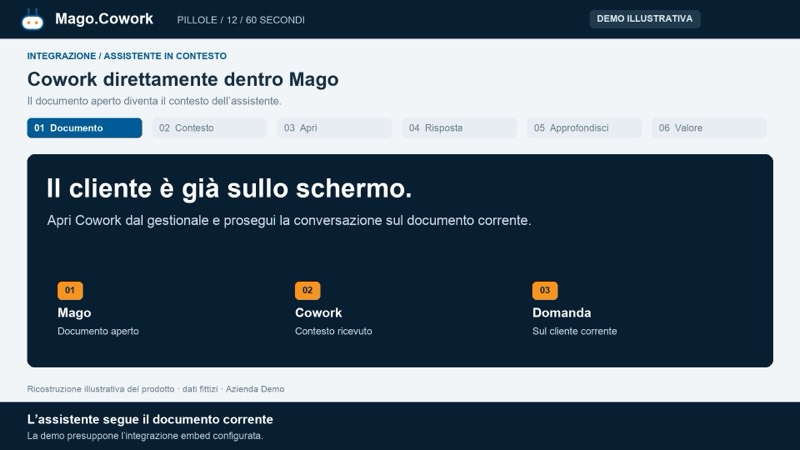 Cowork direttamente dentro Mago