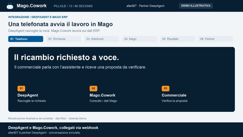 DeepAgent: una telefonata avvia Mago.Cowork